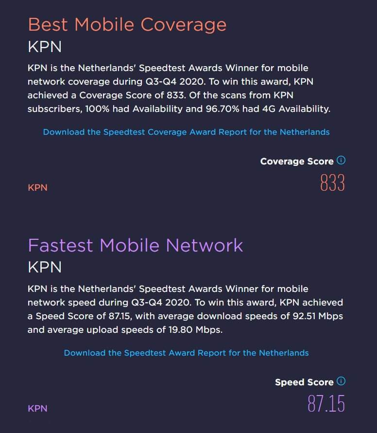 KPN heeft beste mobiele netwerk van Nederland