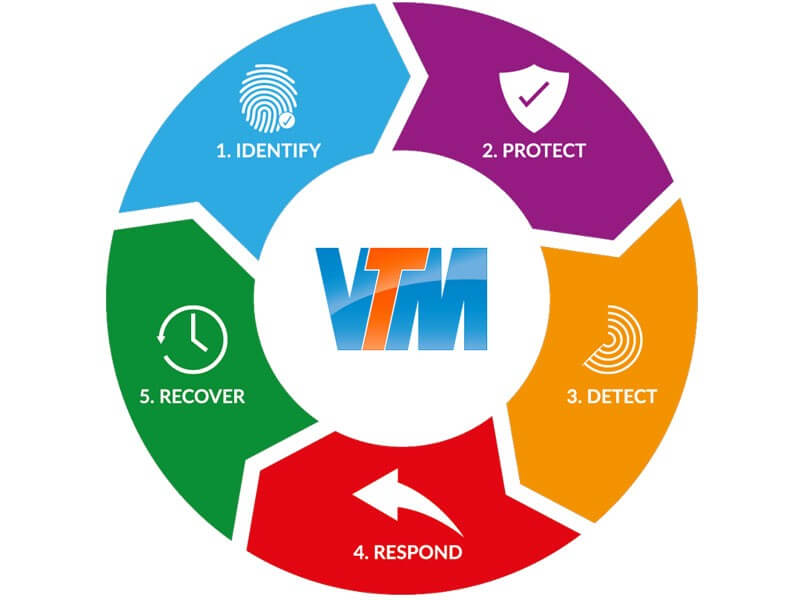VTM Cybersecurity Framework