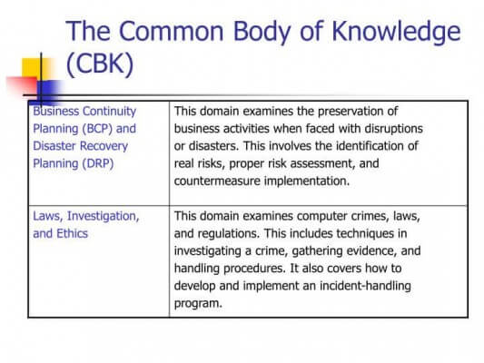 the common body of knowledge cbk4 n