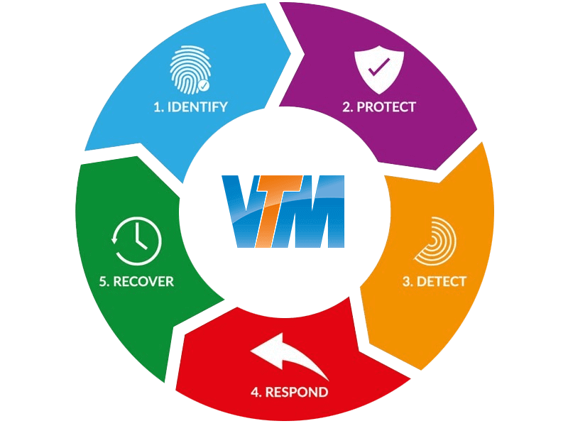 VTM security framework